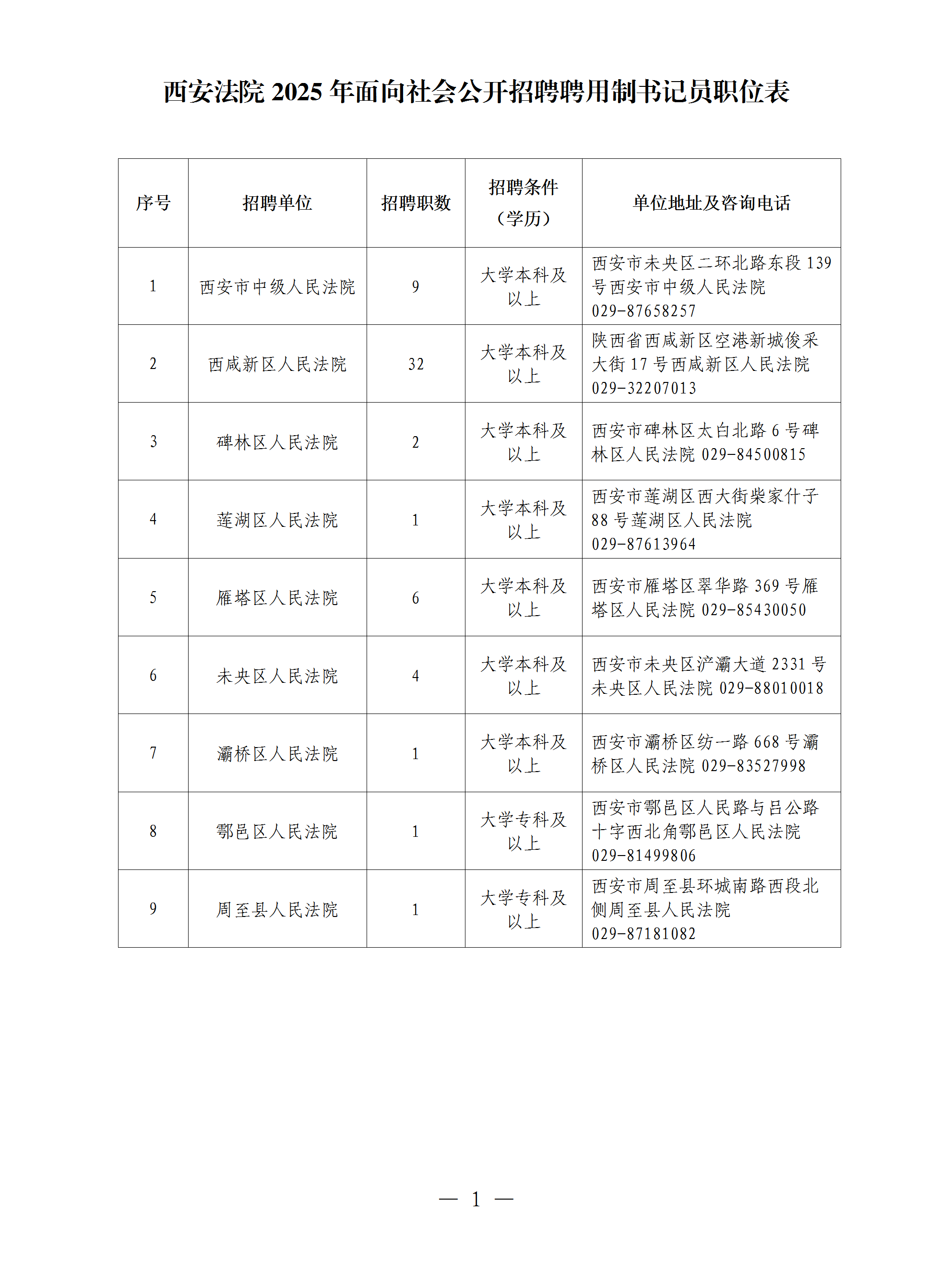 西安法院2025年度面向社會公開招聘聘用制書記員公告